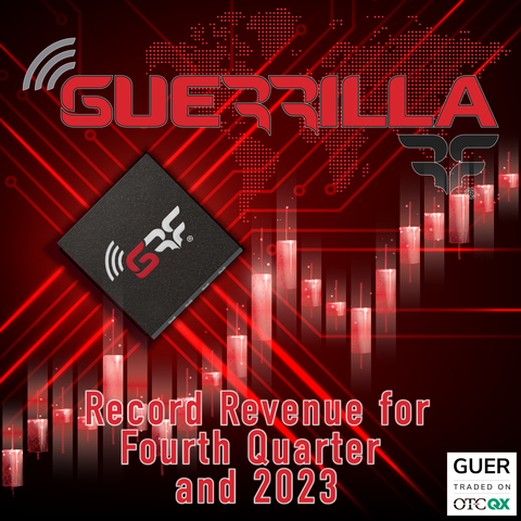 Guerrilla RF, Inc. (OTCQX: 
<a href='https://finance.yahoo.com/quote/GUER'>GUER</a>) today announced record revenue for the fourth quarter and full year 2023. Fourth quarter 2023 revenue increased 95.8% over the same period in 2022, coming in at $4.7 million compared to $2.4 for the year ago quarter. Annual revenue for 2023 grew 30.2% to $15.1 million, compared to $11.6 million for FY22 as increased orders from Automotive and satellite communications (SATCOM) markets drove growth. (Graphic: Business Wire)