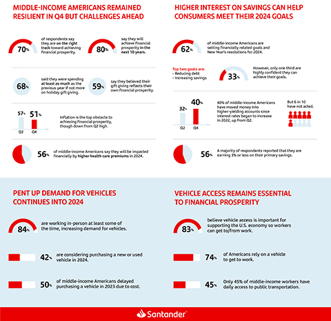 (Graphic: Business Wire)