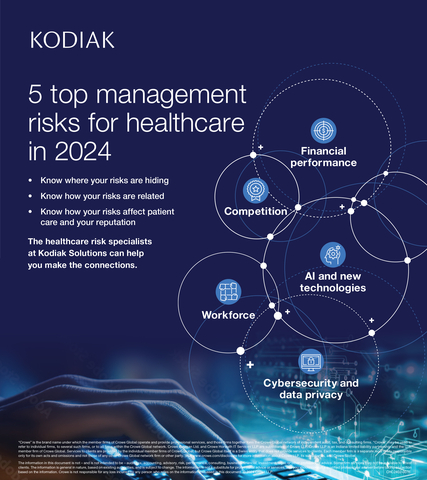 The five top management risks healthcare provider organizations face in 2024 (Document: Business Wire)