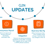 概要: Mercans の G2N Nova が給与データのプライバシーの課題を解決