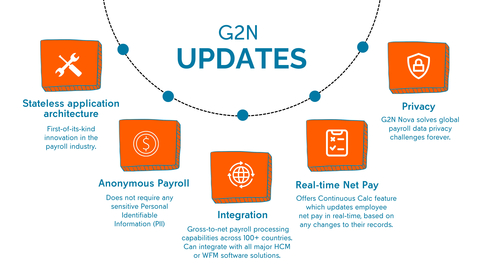 original Mercans Unveils New Updates to Its Power-Packed Payroll Engine G2N Nova (Graphic: AETOSWire)