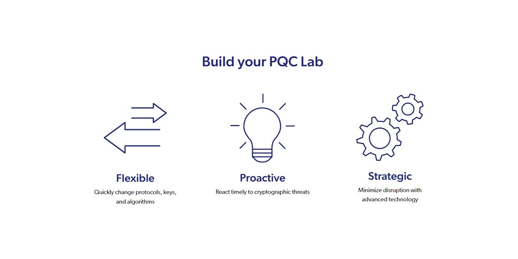 PQC Lab image