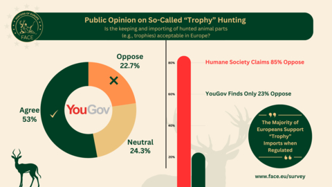 original Infographic on Public Opinion on So-Called "Trophy" Hunting in Europe