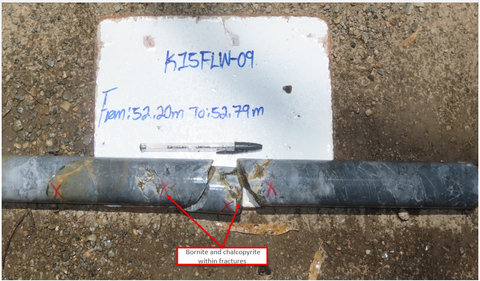 Figure 4: Drill Core - K15FLW09 The drill core pictured in Figure 4 shows bornite and chalcopyrite (sulfide mineralization) within its fractures.