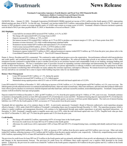 thumbnail Trustmark Corporation Announces Fourth Quarter and Fiscal Year 2023 Financial Results