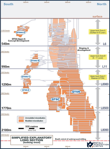 Figure 11 - CSA Copper Mine Long Section Showing Deposits (Graphic: Business Wire)