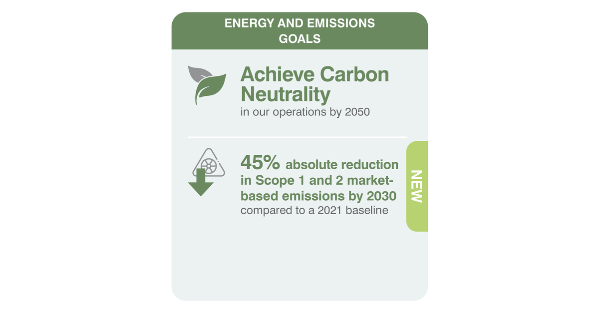 Sensata Technologies Sets New Near-Term GHG Emissions Reduction Goal on ...