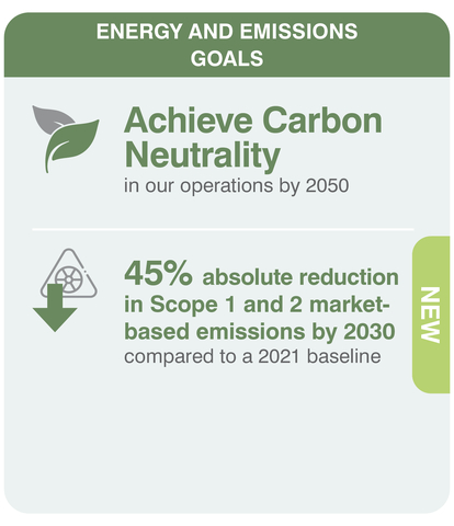 original Sensata Technologies updates its Energy and Emissions goals, aiming for 45% absolute reduction in Scope 1 and 2 emissions by 2030 compared to 2021 baseline. (Graphic: Business Wire)