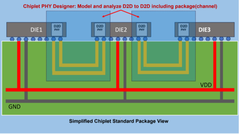 Chiplet PHY Designer simulates the UCIe specification for D2D physical layer interconnect. (Graphic: Business Wire)
