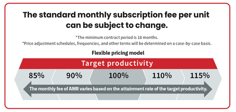 original ROI Guarantee Program flexible pricing model (Graphic: Business Wire)