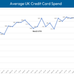 FICO UK Credit Card Market Report: November 2023