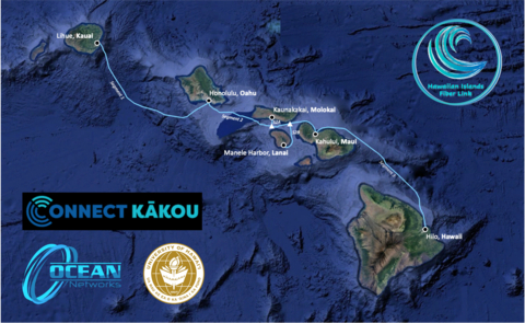 Hawaiian Islands Fiber Link (HIFL) (Graphic: Business Wire)