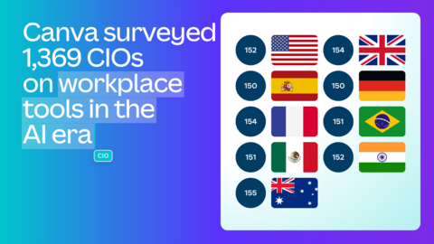 Canva surveyed 1,369 CIOs on workplace tools in the AI era. (Graphic: Business Wire)