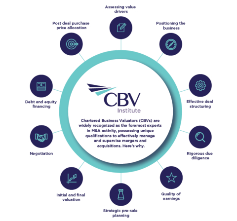 Chartered Business Valuators Predict Increase in M&A Activity: CBV ...
