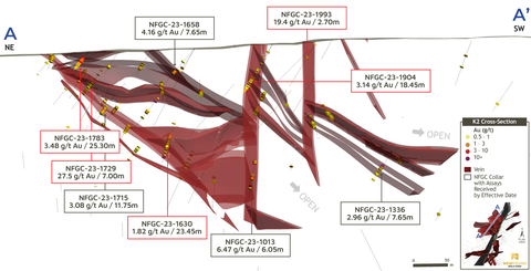 thumbnail Figure 3. K2 3-D cross-section view (looking southeast, +/- 12.5m) (Photo: Business Wire)