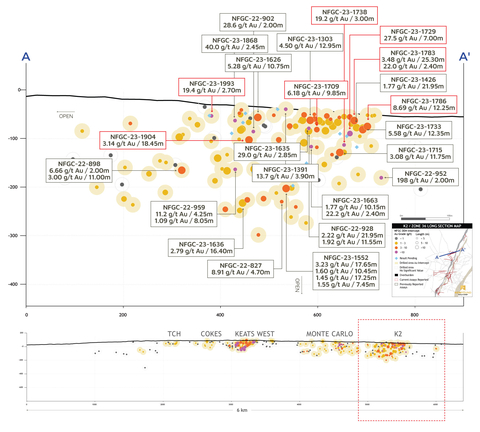 thumbnail Figure 4. K2 long section (looking northwest) (Photo: Business Wire)