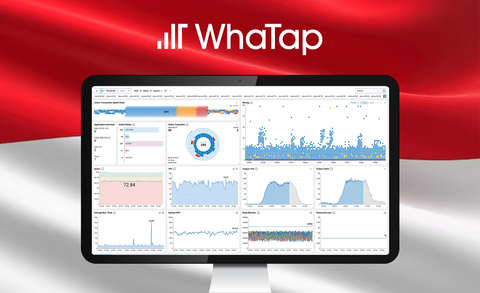 WhaTap Labs offers Monitoring Solution to Indonesia’s broadcasting company (Graphic: WhaTap Labs Inc.)