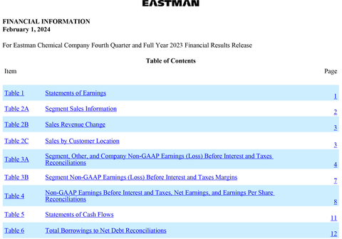 Eastman Fourth-Quarter and Full-Year 2023 Conference Call Tables