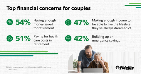 Financial Concerns for Couples (Graphic: Business Wire)