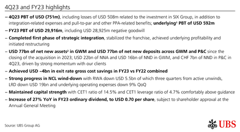 4Q23 and FY23 highlights (Graphic: UBS Group AG)