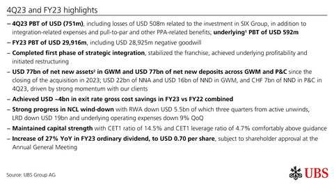 original 4Q23 and FY23 highlights (Graphic: UBS Group AG)