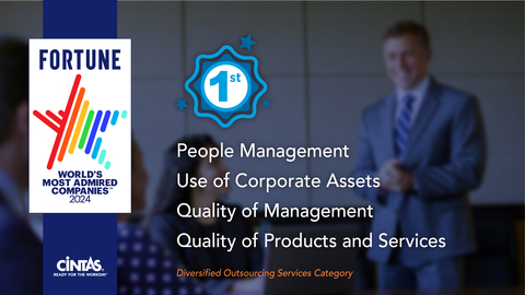 original Cintas earns its 16th Most Admired Companies recognition from its industry peers (Graphic: Business Wire)