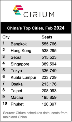 China's Top Cities, Feb 2024 (Graphic: Business Wire)