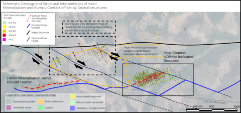 original Figure 1. Schematic structural interpretation of Ikkari and surrounding high-priority exploration targets showing the location of the new drilling at Heinä South. Black box shows the location of more detailed plan map, Figure 2 (Photo: Business Wire)