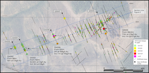 Figure 2. Plan Map Showing the Location of New Drillholes in Heinä South in the Context of previously released drill holes (Photo: Business Wire)