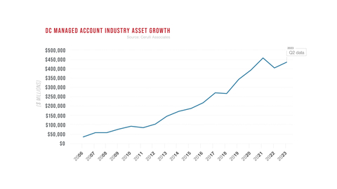 original Source: Cerulli Associates data.