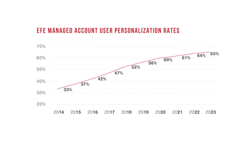 thumbnail Source: EFE data.