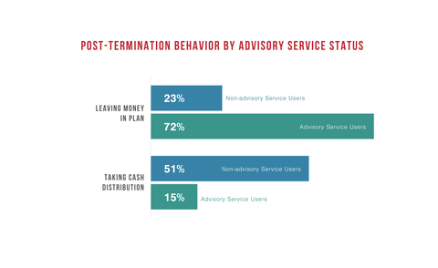 thumbnail Source: Alight data.