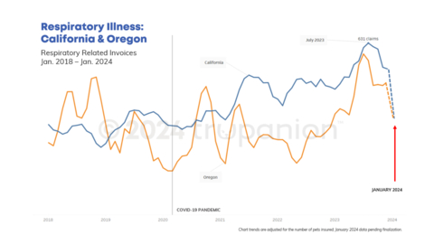 thumbnail (Graphic: Trupanion)