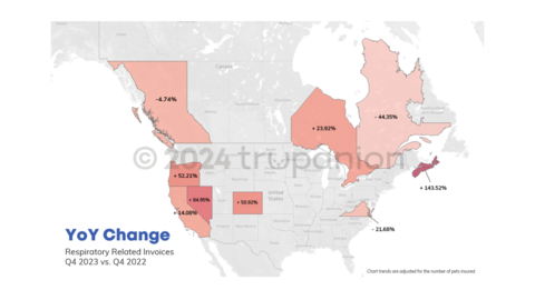 thumbnail (Graphic: Trupanion)