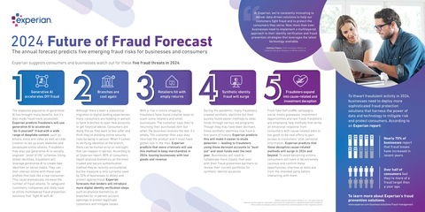 Experian's 2024 Future of Fraud Forecast (Graphic: Business Wire)