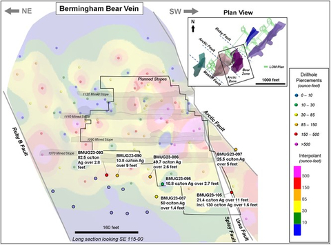 Figure 2: Bermingham Bear Vein longitudinal section with drillhole silver grade time thickness contours. (Graphic: Business Wire)