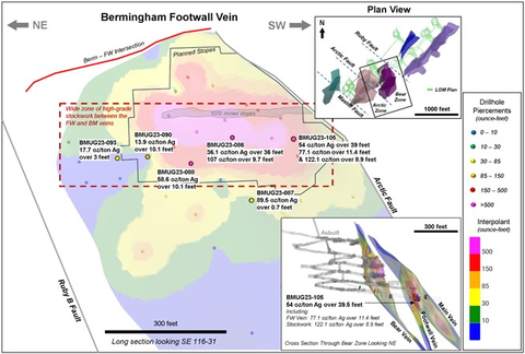 Figure 3: Bermingham Footwall Vein longitudinal section with drillhole silver grade time thickness contours. (Graphic: Business Wire)