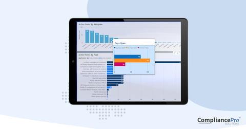 original Action Items reporting dashboard from CPS Insights (Photo: Business Wire)