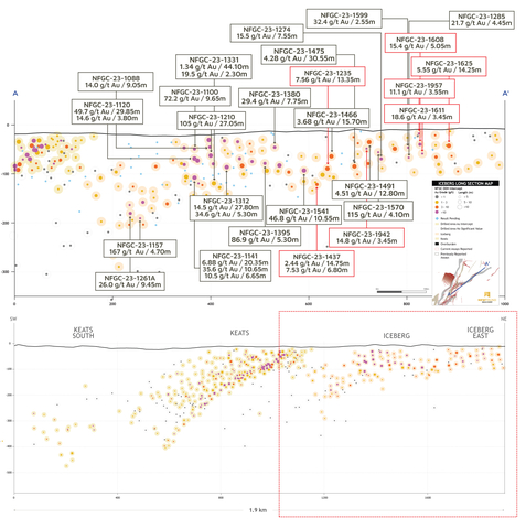 thumbnail Figure 3. Keats Main, Iceberg, and Iceberg East zones long section (looking northwest) (Graphic: Business Wire)