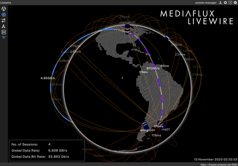 original Arcitecta's award-winning Mediaflux Livewire transfers massive data volumes at light speed, even across unreliable, low-bandwidth network connections, fostering collaboration around the globe. (Photo: Business Wire)