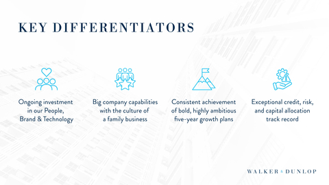 Walker & Dunlop’s Key Differentiators (Graphic: Business Wire)