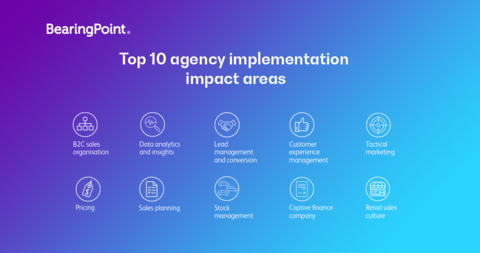 Ten key impact areas National Sales Companies need to get right to ensure the success of the agency transition. (Graphic: Business Wire)