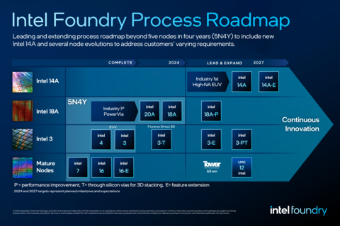 A major era in Intel chip technology may be coming to an end