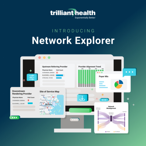 Features of Trilliant Health's Network Explorer product, including views of upstream referring providers, downstream rendering providers, sites of service, payer mix and alignment trends. (Photo: Business Wire)