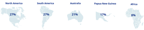 Percentage of Gold Reserves by Jurisdiction (Graphic: Business Wire)