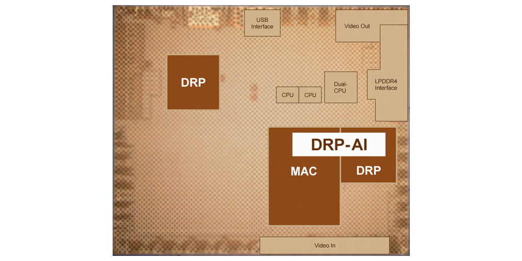 ISSCC2024 DRP AI chip photo