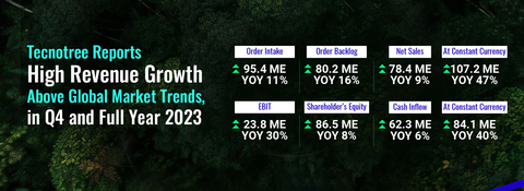 (Graphic: Business Wire)