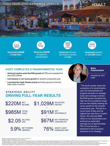 Hyatt Q4 and Full Year 2023 Infographic