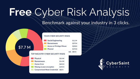 Free Cyber Risk Analysis - Benchmark Your Top Industry Risks in 3 Clicks. (Graphic: Business Wire)