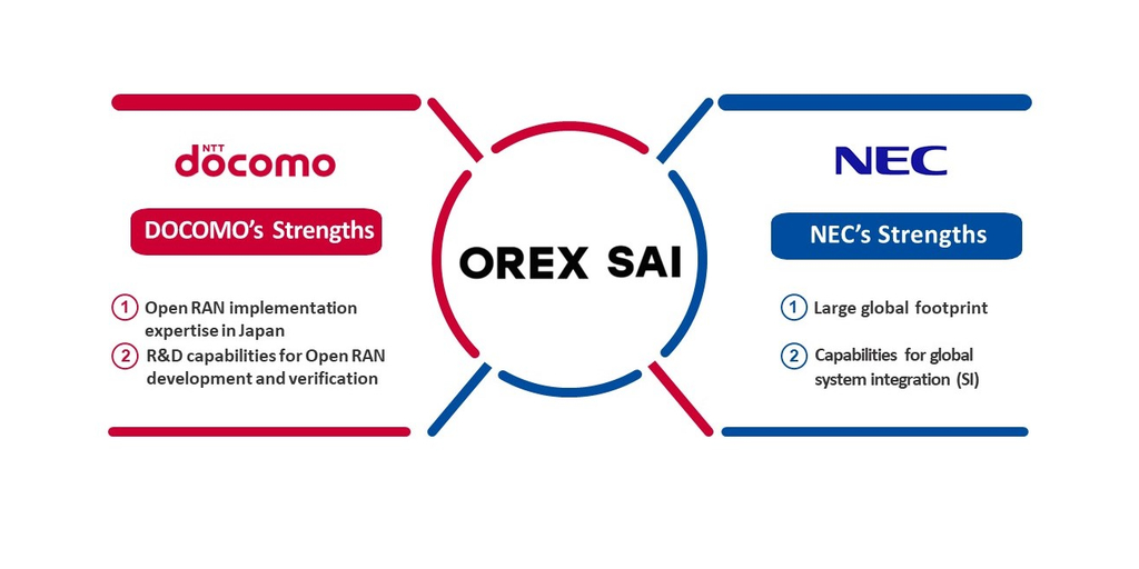  DOCOMO e NEC: in arrivo la joint venture 